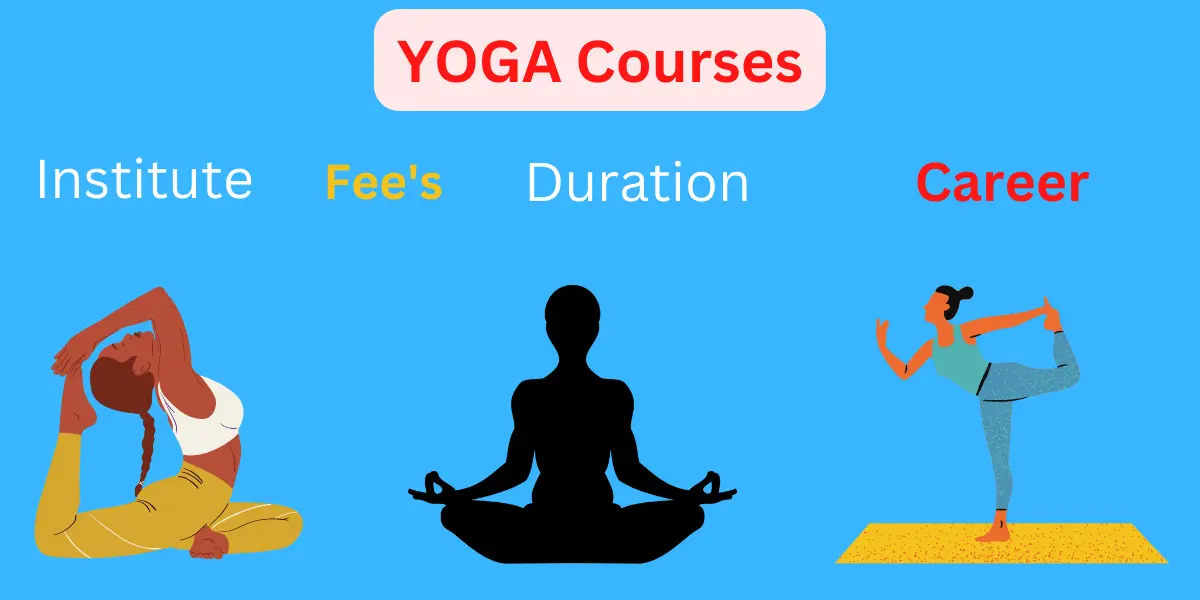 yoga courses fee